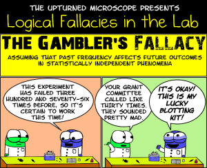 Gambler's Fallacy